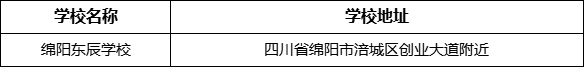 綿陽市綿陽東辰學(xué)校地址在哪里？