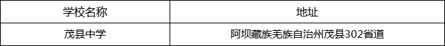 阿壩州茂縣中學(xué)地址在哪里？