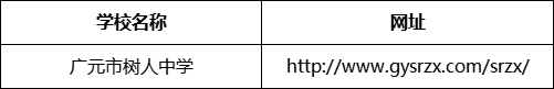 廣元市樹人中學網址是什么？