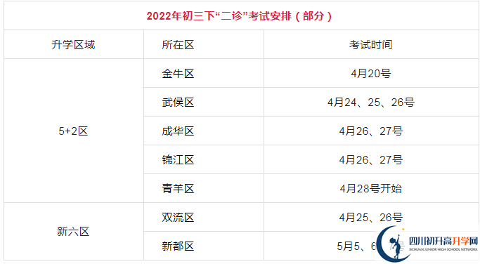 2023年成都市中考二診考試何時進行，如何安排的？