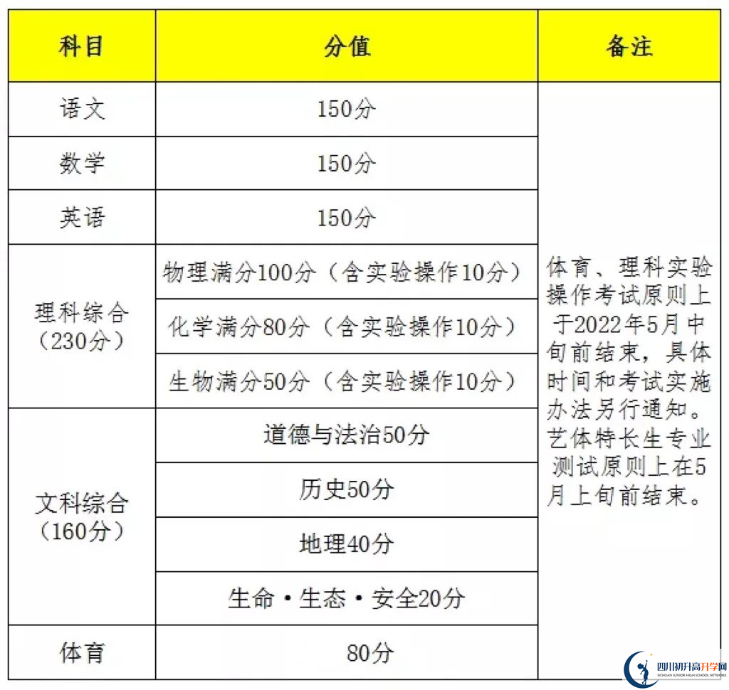 2023年遂寧市中考時(shí)間安排是怎么樣的？