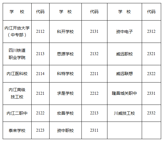 2023年內(nèi)江市中考錄取比例是多少？