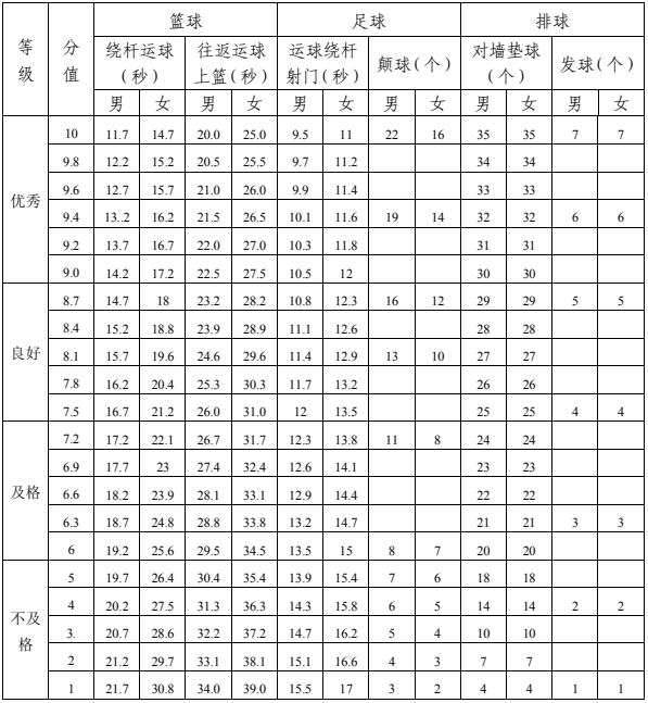 2023年達(dá)州市中考體育成績(jī)查詢(xún)?nèi)肟? title=