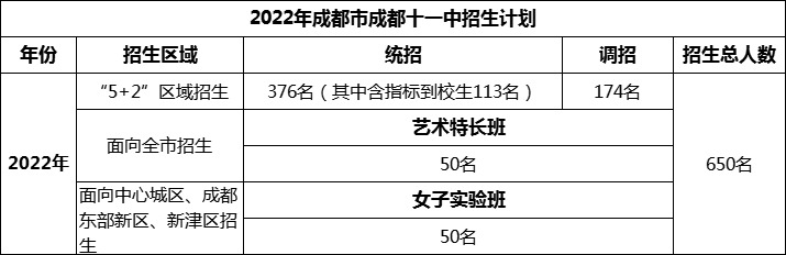 2024年成都市成都十一中招生人數(shù)是多少？