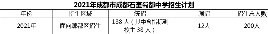 2024年成都市成都石室蜀都中學招生計劃是多少？