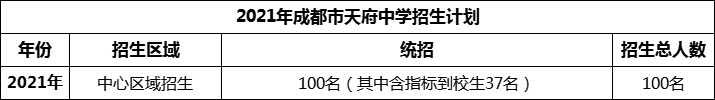 2024年成都市天府中學(xué)招生人數(shù)是多少？