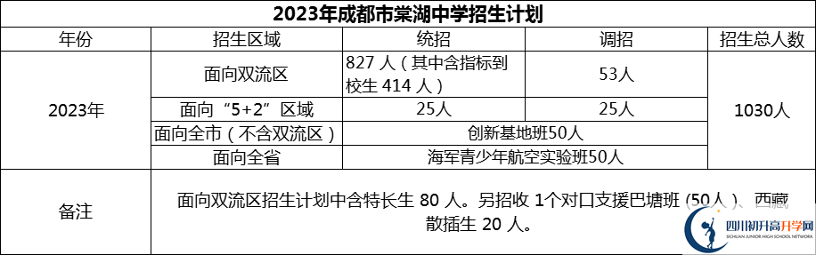 2024年成都市棠湖中學招生計劃是多少？