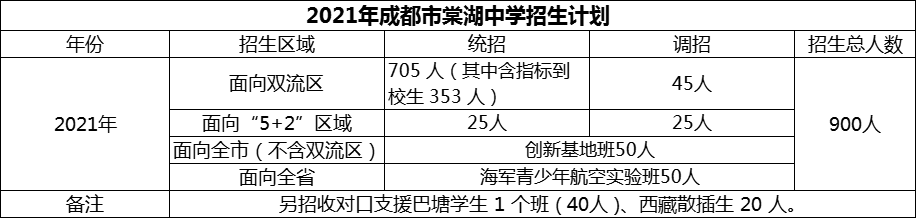 2024年成都市棠湖中學招生計劃是多少？