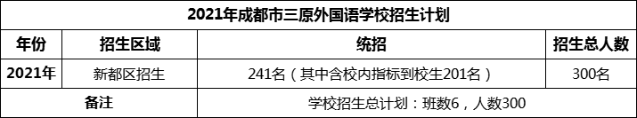 2024年成都市三原外國語學(xué)校招生計劃是多少？