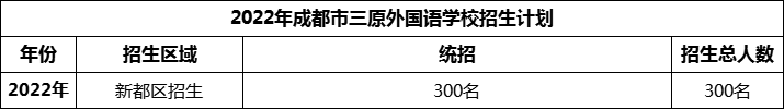 2024年成都市三原外國語學(xué)校招生計劃是多少？