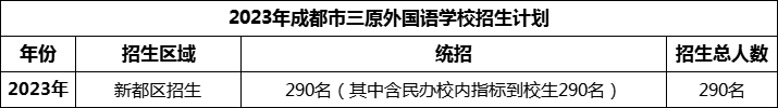 2024年成都市三原外國語學(xué)校招生計劃是多少？