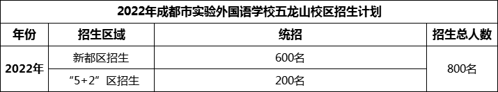 2024年成都市實驗外國語學校五龍山校區(qū)招生人數(shù)是多少？