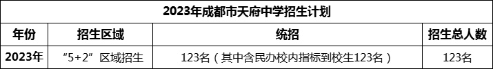 2024年成都市天府中學(xué)招生人數(shù)是多少？