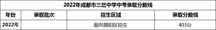 2024年成都市三岔中學(xué)招生分?jǐn)?shù)是多少分？