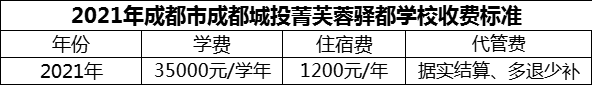 2024年成都市成都城投菁芙蓉驛都學校學費多少錢？