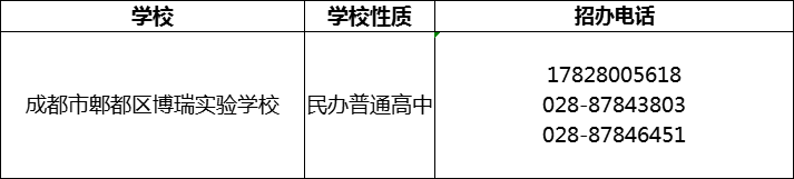 2024年成都市郫都區(qū)博瑞實(shí)驗(yàn)學(xué)校招辦電話(huà)是多少？