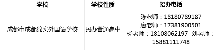 2024年成都市成都綿實外國語學校招辦電話是多少？