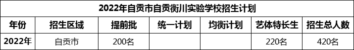 2024年自貢市自貢衡川實(shí)驗(yàn)學(xué)校招生計(jì)劃是多少？