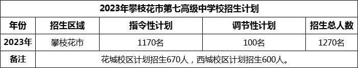 2024年攀枝花市第七高級中學(xué)校招生計(jì)劃是多少？