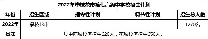 2024年攀枝花市第七高級中學(xué)校招生計(jì)劃是多少？