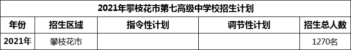 2024年攀枝花市第七高級中學(xué)校招生計(jì)劃是多少？