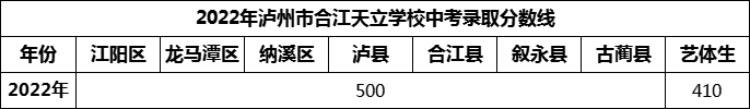 2024年瀘州市合江天立學(xué)校招生分數(shù)是多少分？