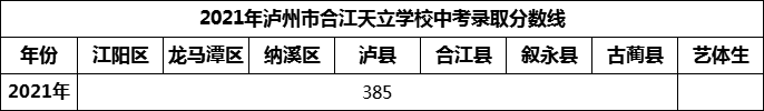 2024年瀘州市合江天立學(xué)校招生分數(shù)是多少分？