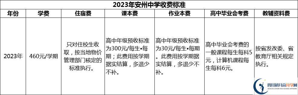 2024年綿陽(yáng)市安州中學(xué)學(xué)費(fèi)多少錢(qián)？