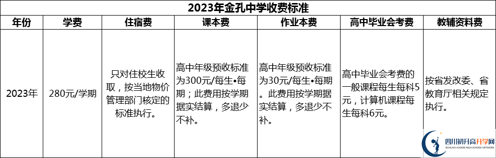 2024年綿陽(yáng)市金孔中學(xué)學(xué)費(fèi)多少錢？