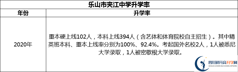 2024年樂(lè)山市夾江中學(xué)升學(xué)率怎么樣？