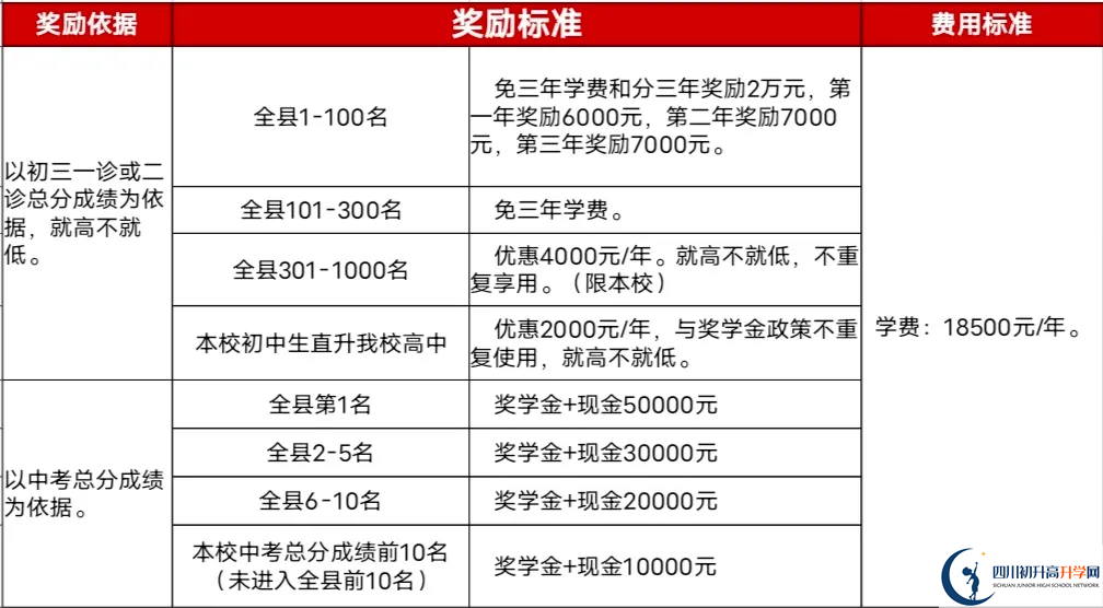 2025年廣安市廣安啟睿第一實驗學校招生簡章是什么？