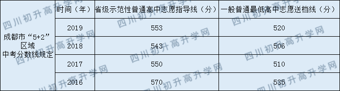 龍泉二中2020年中考錄取分?jǐn)?shù)線是多少？