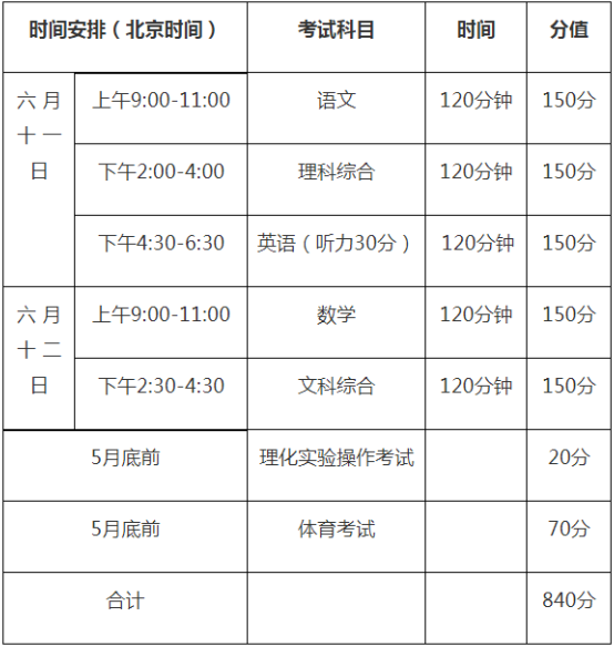 2020年巴中中考時(shí)間是多久，會(huì)改變嗎？