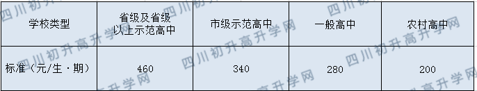 西眉中學(xué)2020年收費標(biāo)準(zhǔn)