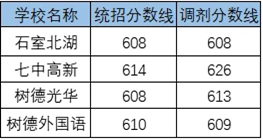 2020成都市鹽道街中學考自主招生條件是什么，有何變化？