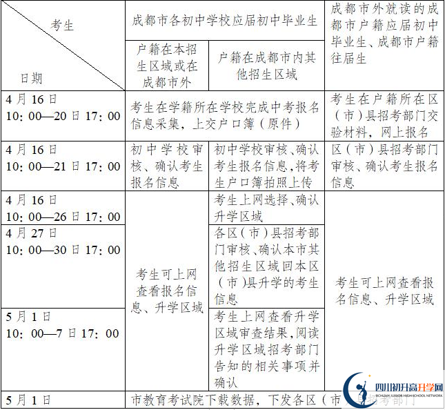 北二外成都附中今年招生時間安排，有什么變化？