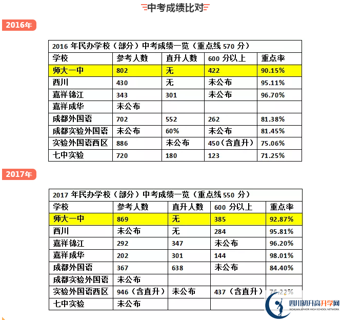 龍泉師大一中2020年中考成績怎么樣？