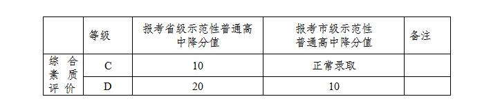 最新最全2021年成都市中考招生政策