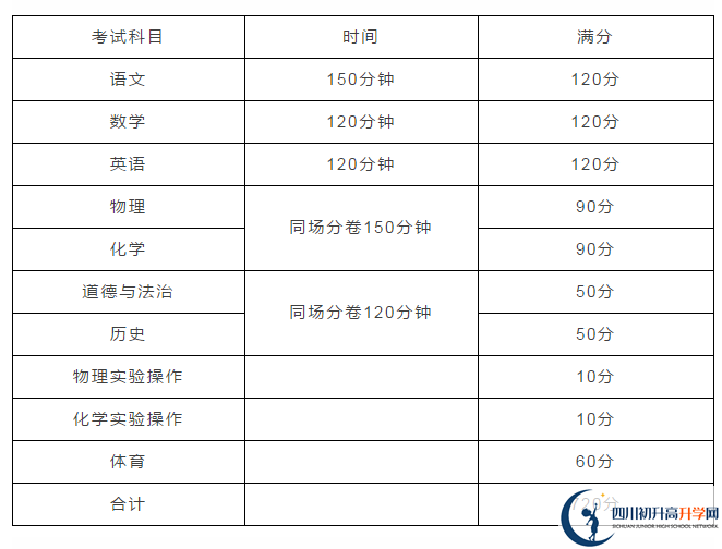 雅安2021年中考分數(shù)如何組成？