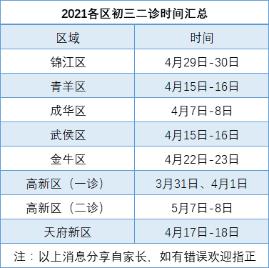 2021成都新津縣二診時(shí)間是多久？