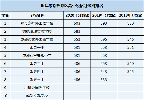 2021年川科外國(guó)語(yǔ)學(xué)校在成都排名多少？