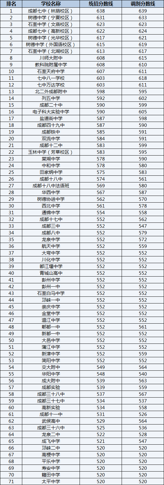 2022年成都鐵路中學(xué)排名情況是怎么樣？