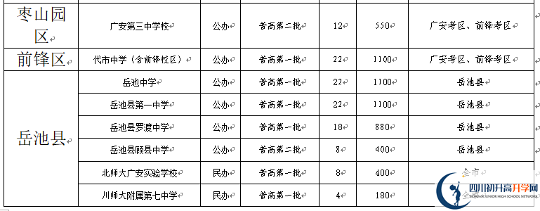 2022年廣安市中考錄取比例是多少？