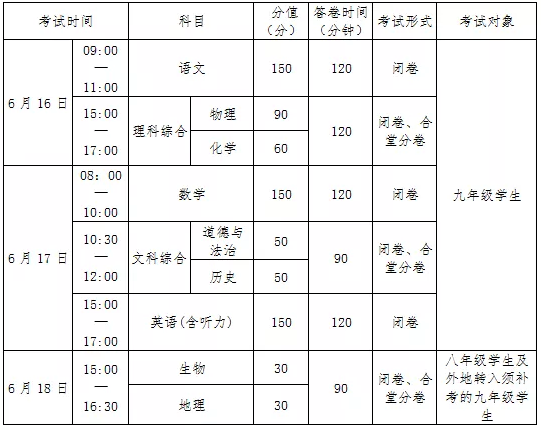 2022年南充市會(huì)考時(shí)間安排情況