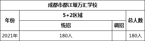 成都市都江堰萬匯學(xué)校2022年招生計(jì)劃是多少？