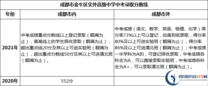 金牛區(qū)實(shí)外高級(jí)中學(xué).jpg