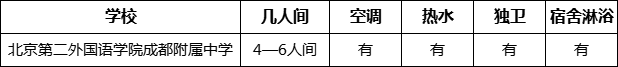 成都市北二外成都附中寢室條件怎么樣、好不好？