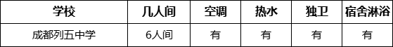 成都市成都列五中學(xué)寢室條件怎么樣、好不好？