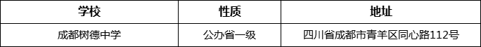 成都市成都樹德中學詳細地址、在哪里？