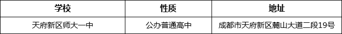 成都市天府新區(qū)師大一中地址在哪里？